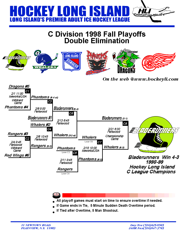 No playoff draw information available