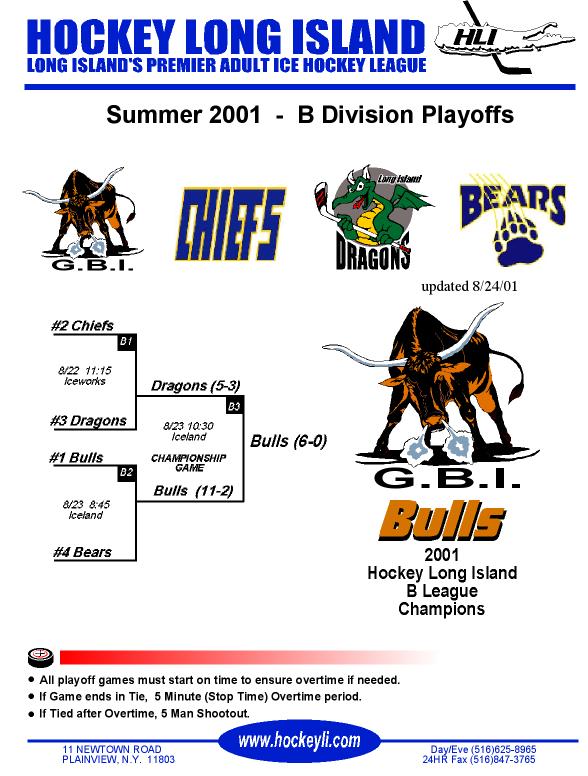 No playoff draw information available